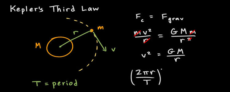 Tema 10 – Legile lui Kepler. Mișcările planetelor, asteroizilor și cometelor Tema 10 – Legile lui Kepler. Mișcările planetelor, asteroizilor și cometelor