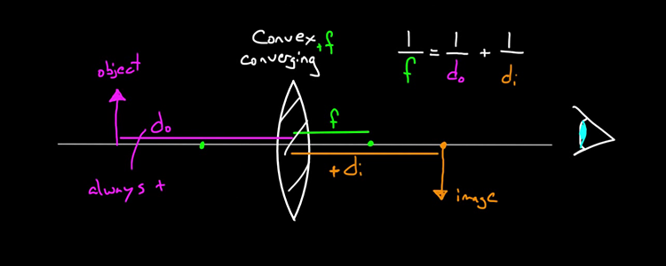 TEMA 13 – Optica geometrică. Aparate optice. Fundamentele opticii geometrice TEMA 13 – Optica geometrică. Aparate optice. Fundamentele opticii geometrice